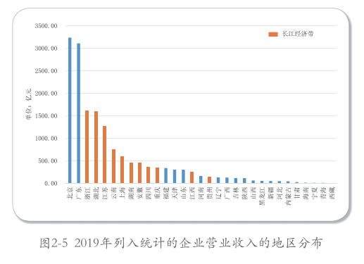 長三角：帶頭環(huán)境保護(hù)，2035年達(dá)到世界領(lǐng)先
